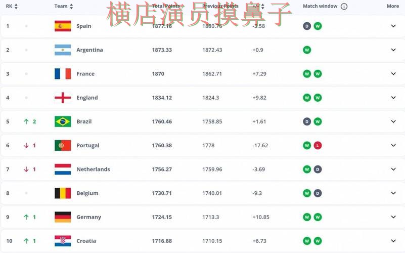 世界杯投注平台合集哪个好?围绕平台排行+直播体验做一次盘点(FIFA World Cup 2026) 世界杯投注平台合集哪个好?围绕平台排行+直播体验做一次盘点(FIFA World Cup 2026)